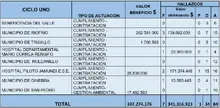 Resultados Ciclo 1 Auditorias 2023
