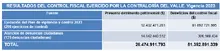 1 Resultados del control fiscal