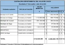 Cuadro Reusltados 2 Ciclo