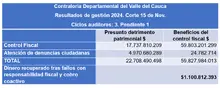 Cuadro ciclo auditor