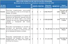 Imagen 4 Resultados 2024