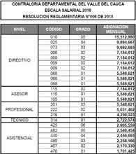 Escala Salarial 2018