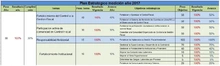 Medición Plan Estratégico-2017 