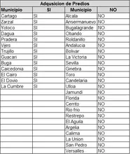 Inversión en compra de predios para protección del recurso hídrico