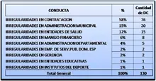 Tabla 2
