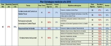 Medición plan estratégico 2018