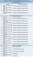 Defensa Judicial de la Entidad. Febrero 2019