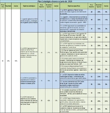 Medición Plan Estratégico I Semestre 2020