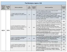 Captura medición plan estratégico 2020-1