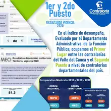 1 y 2 puesto Resultados vigencia 2020