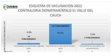 Estadistica vacunación