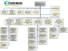 Organigrama 2022-2025