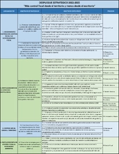 Despliegue estratégico 