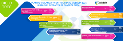 Ciclo 3 del Plan de Vigilancia y Control Fiscal.
