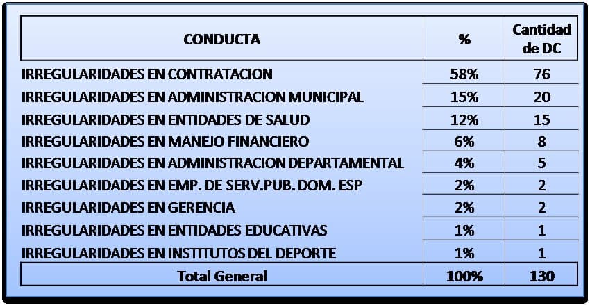 Tabla 2
