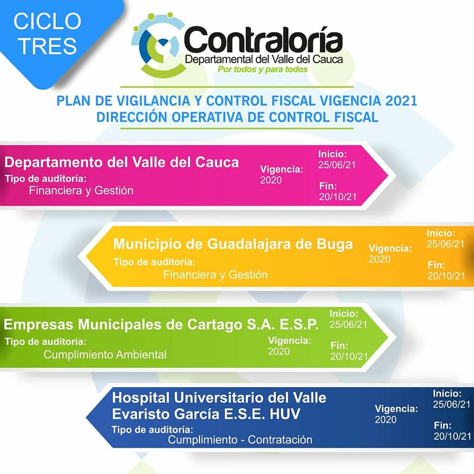 Ciclo 3 del Plan de Vigilancia y Control Fiscal.