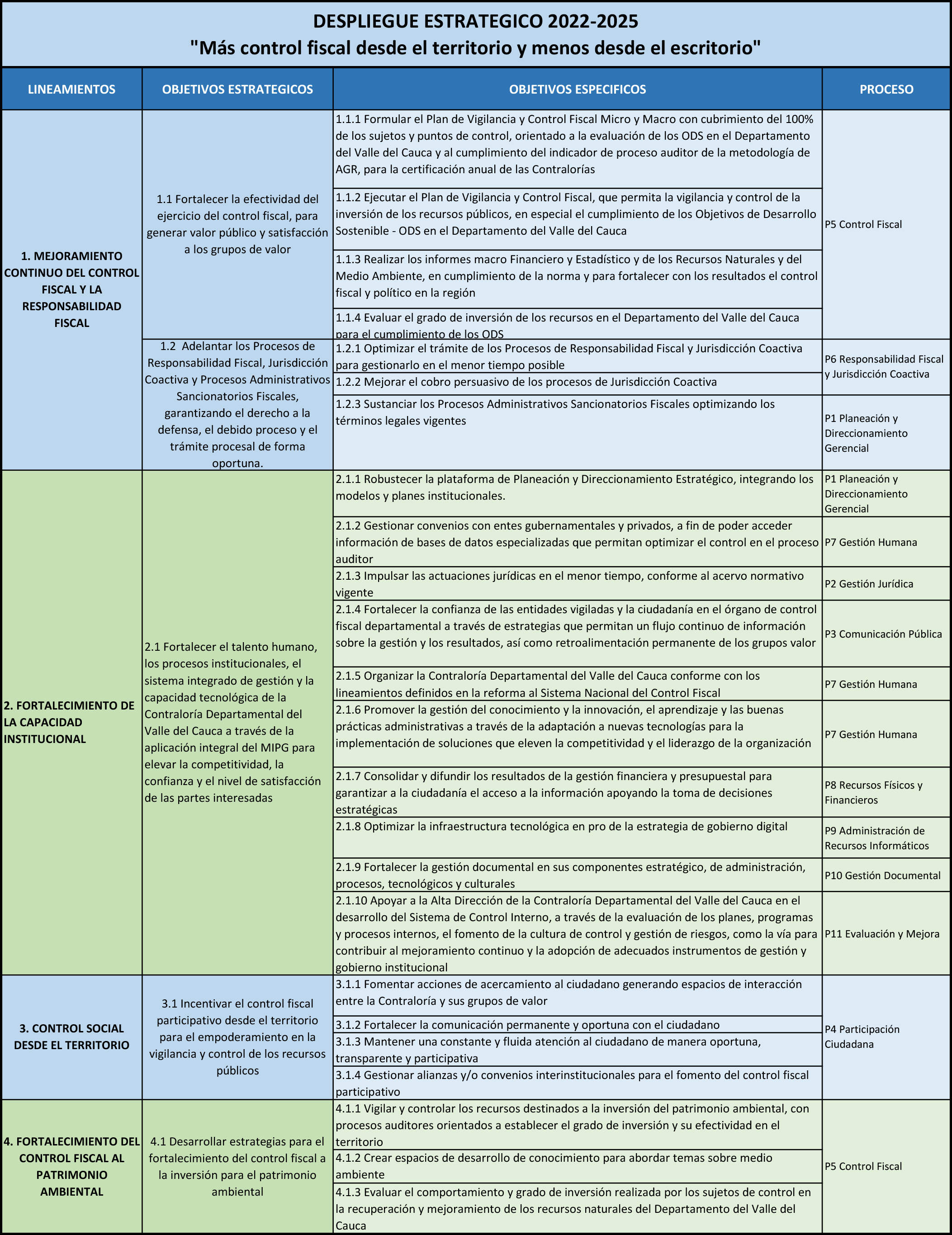 Despliegue estratégico 
