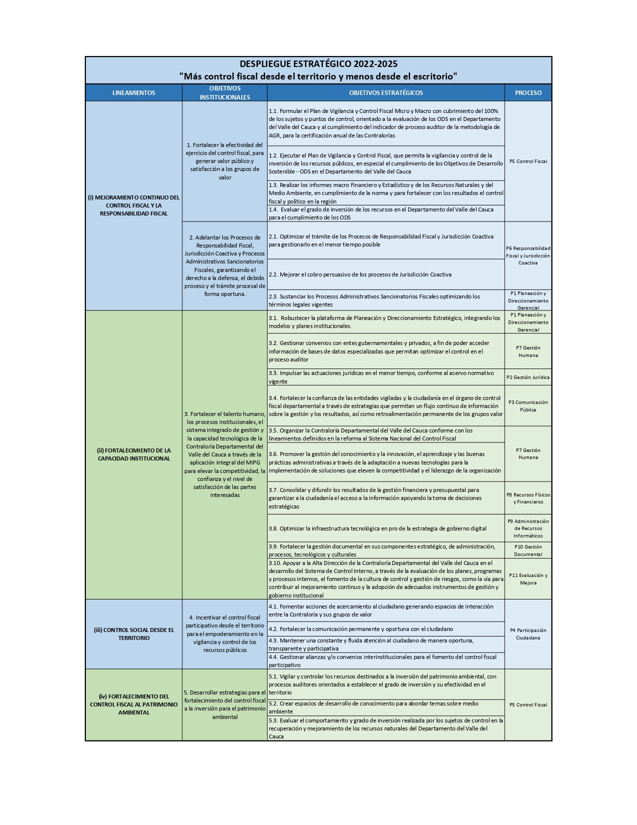 Despliegue estratégico Despliegue estratégico