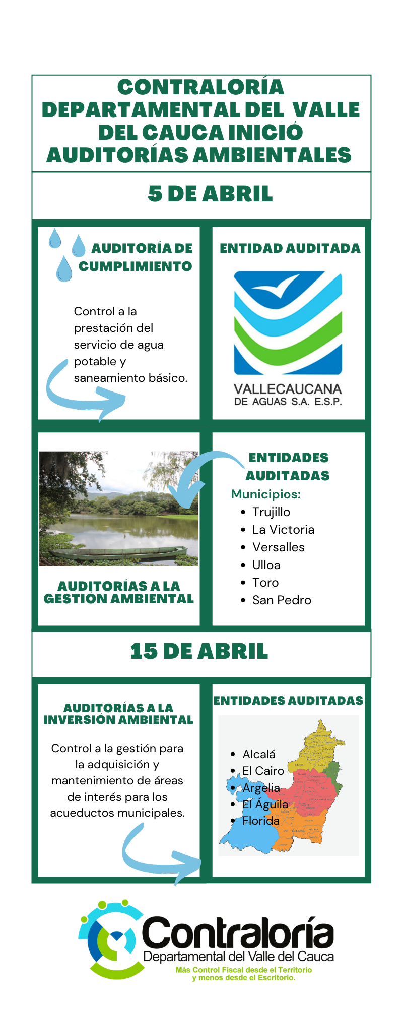 Inicio auditoria ambiental Inicio auditoria ambiental