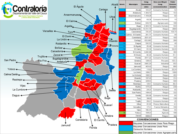 Gráfico 1 Gráfico 1