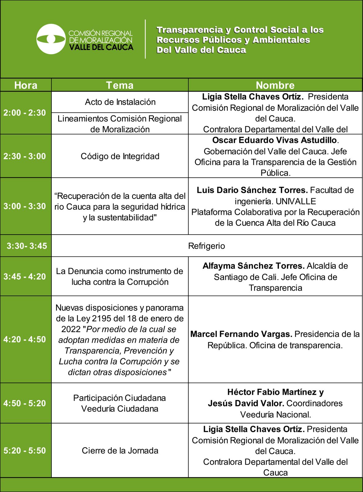 Orden del día Capacitación Transparencia y control social a los recursos públicos del Valle del Cauca Orden del día Capacitación Transparencia y control social a los recursos públicos del Valle del Cauca