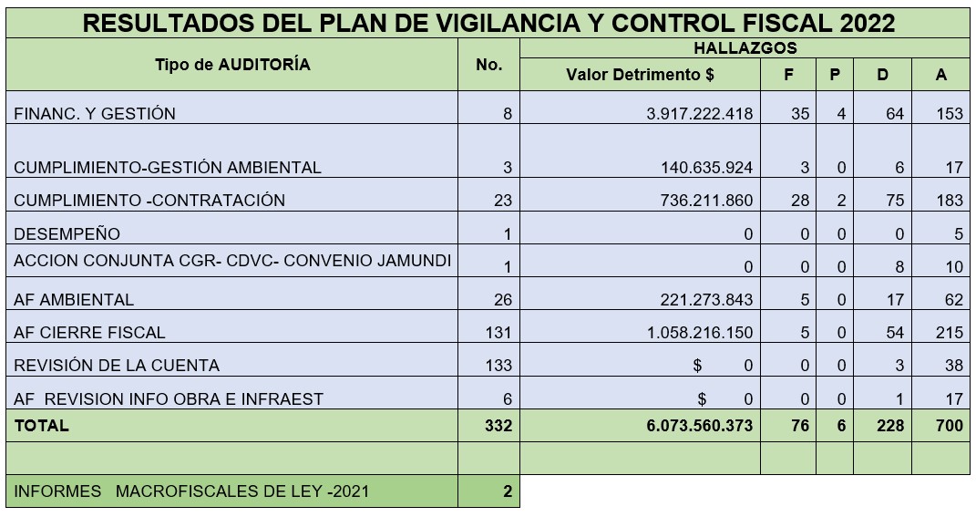 tabla Boletin tabla Boletin