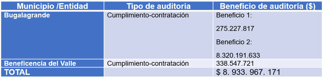 Resultados I Ciclo Resultados I Ciclo