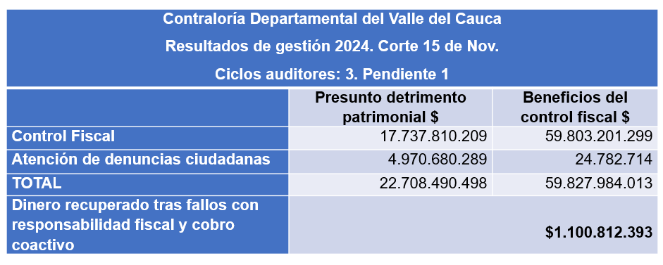 Cuadro ciclo auditor Cuadro ciclo auditor