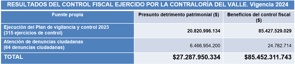 Imagen 1 Resultados 2024 Imagen 1 Resultados 2024