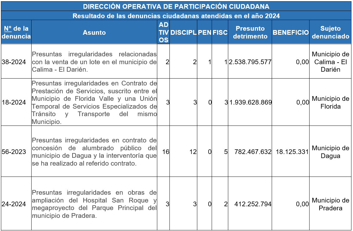 Imagen 4 Resultados 2024 Imagen 4 Resultados 2024