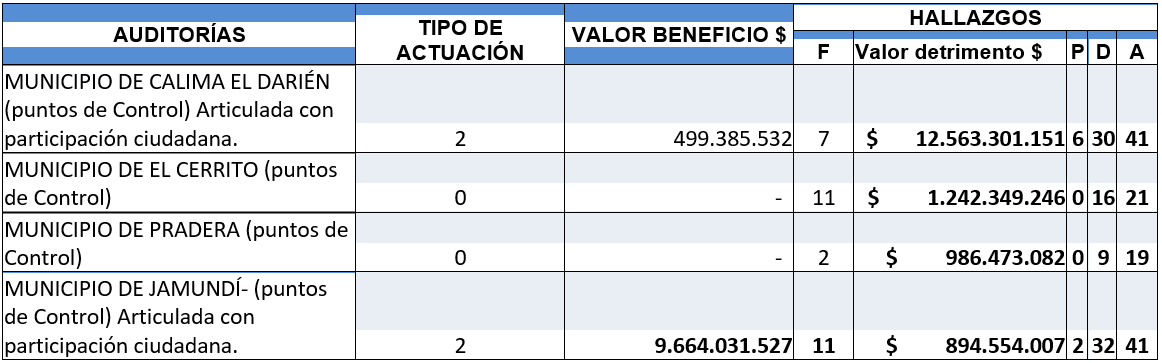 Imagen 2 Resultados 2024 Imagen 2 Resultados 2024