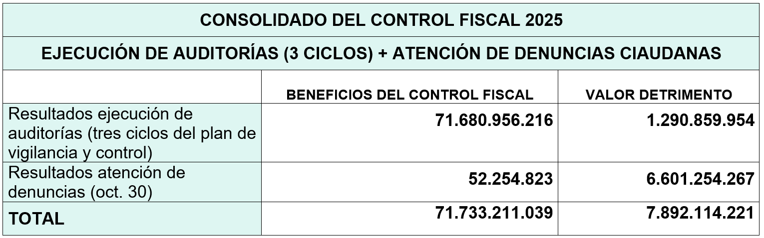 Imagen Consolidado Resultados 2025 Imagen Consolidado Resultados 2025
