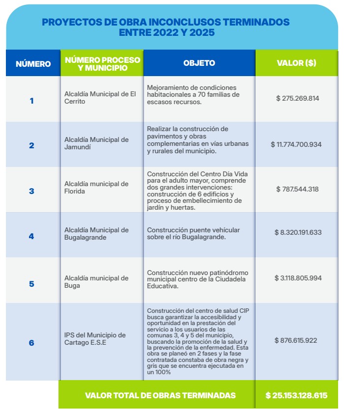 Imagen3 Obras Inconclusas - Boletín