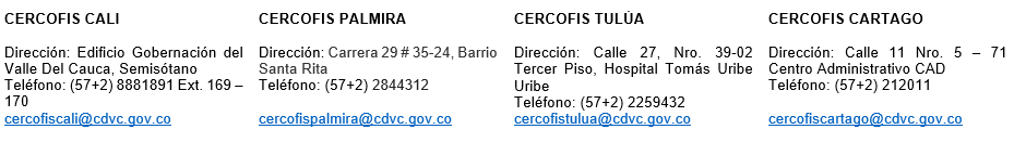Direcciones cercofis
